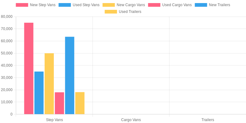 Cost Ranges for Different Food Truck Models