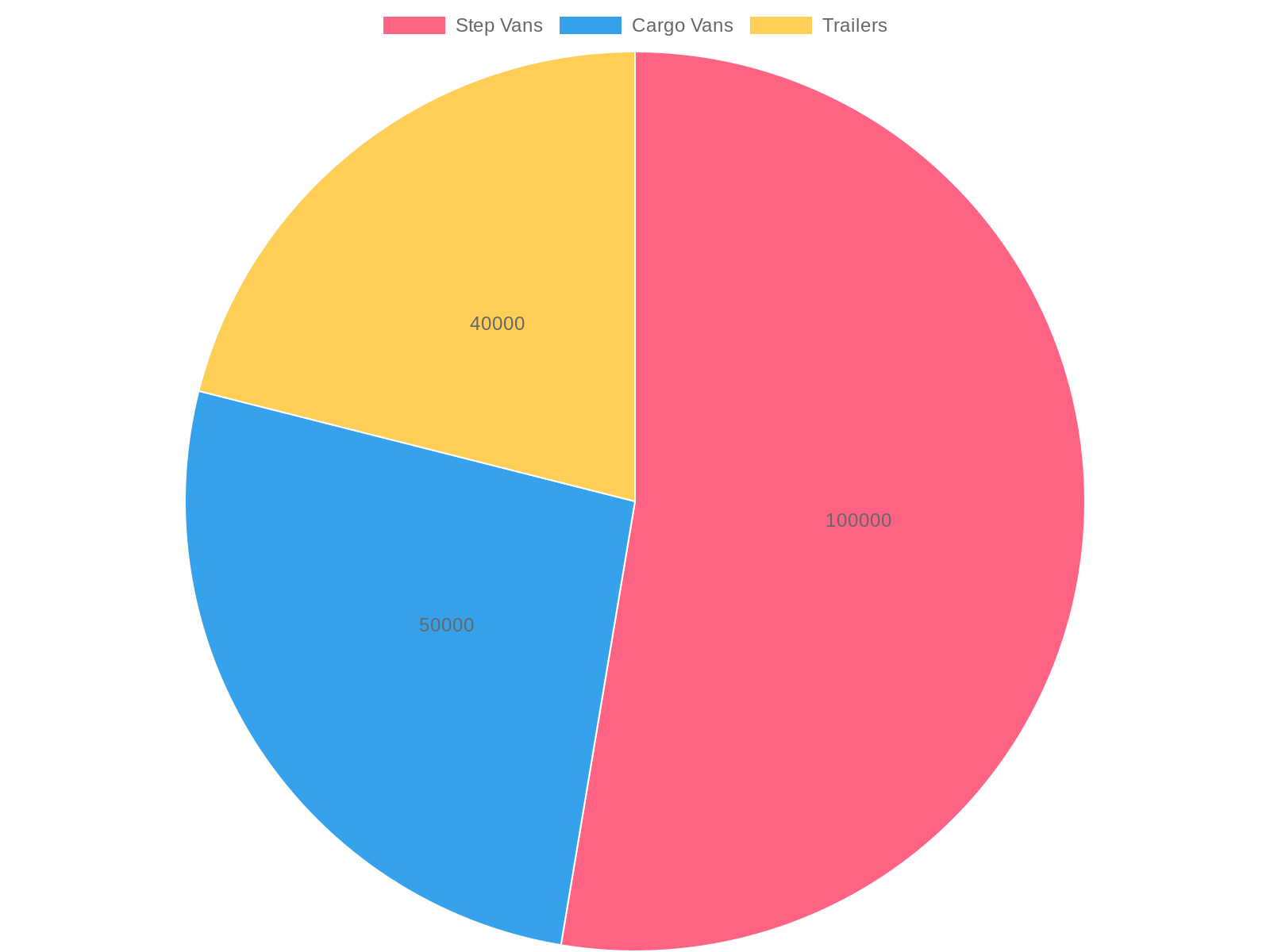 Cost Ranges for Different Food Truck Models