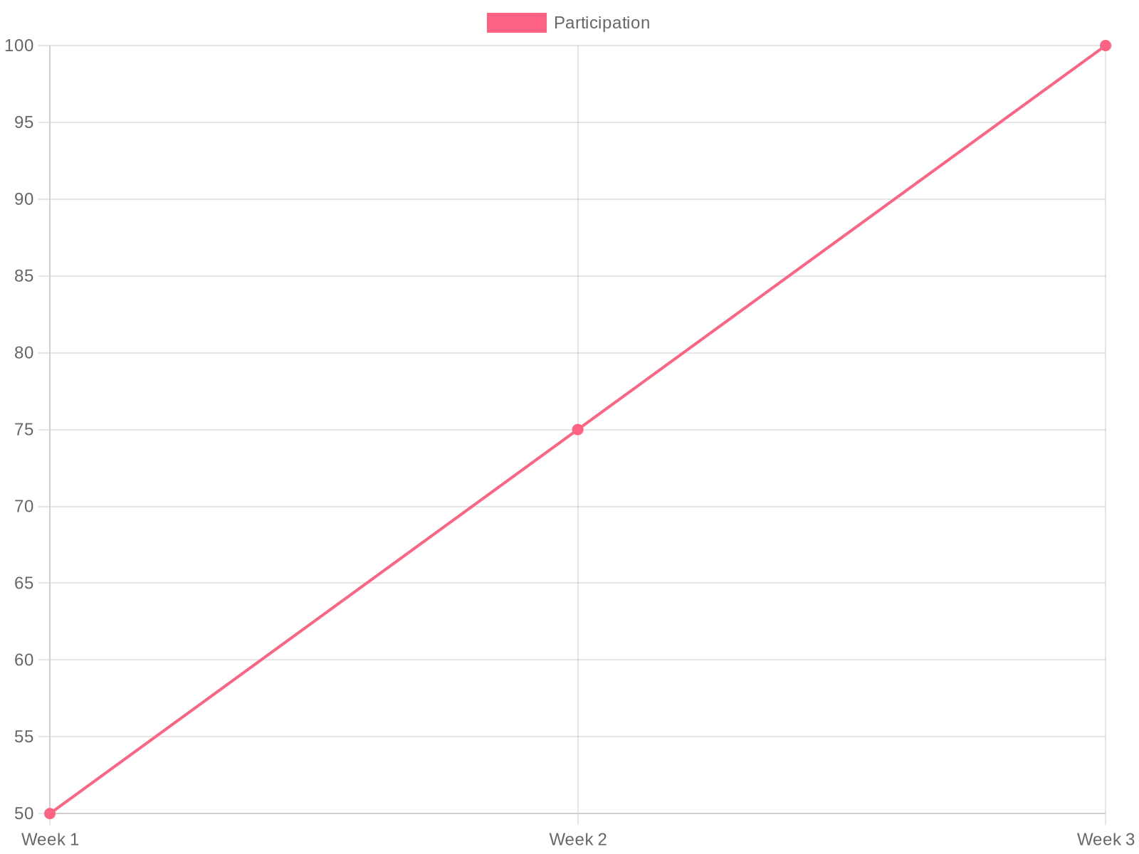 Food Truck Friday Participation Growth