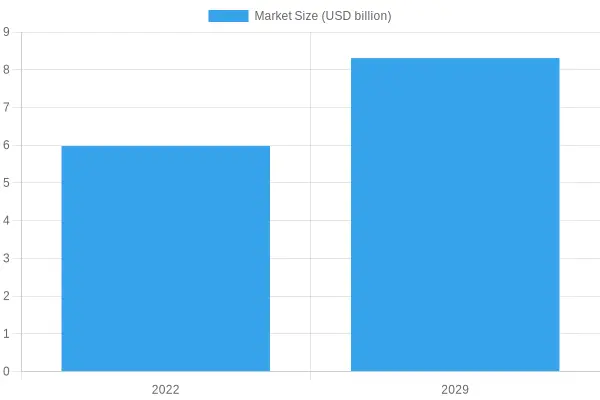 Fire Truck Market Size Growth