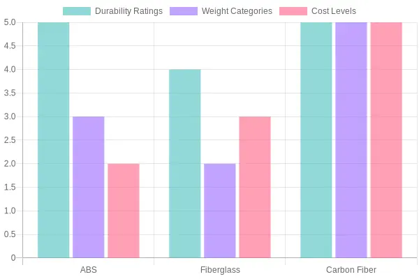 Material Comparison Chart