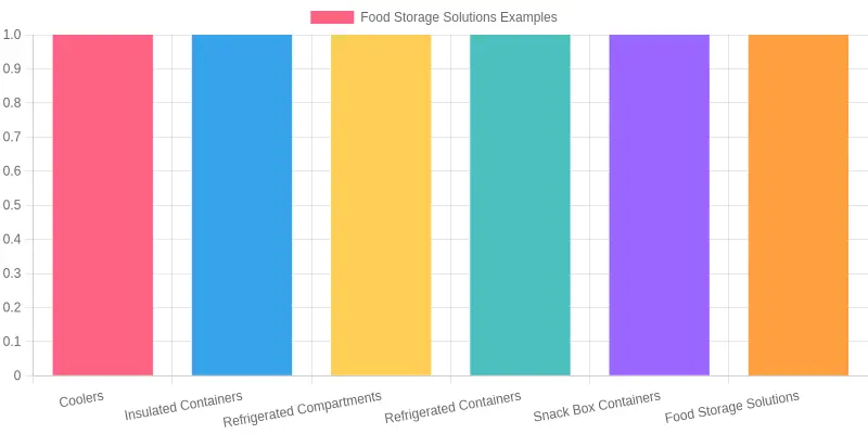 Truck showcasing food storage solutions