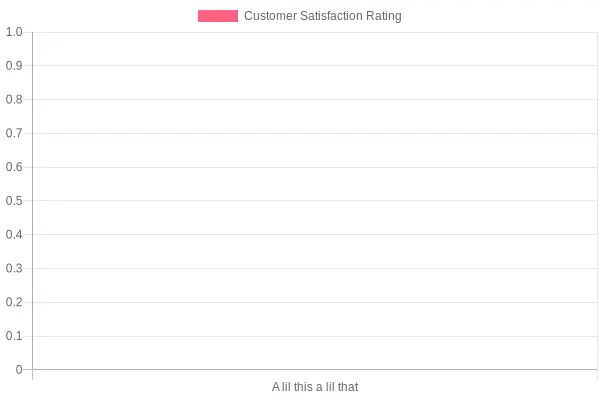 Customer Satisfaction Ratings for Food Trucks
