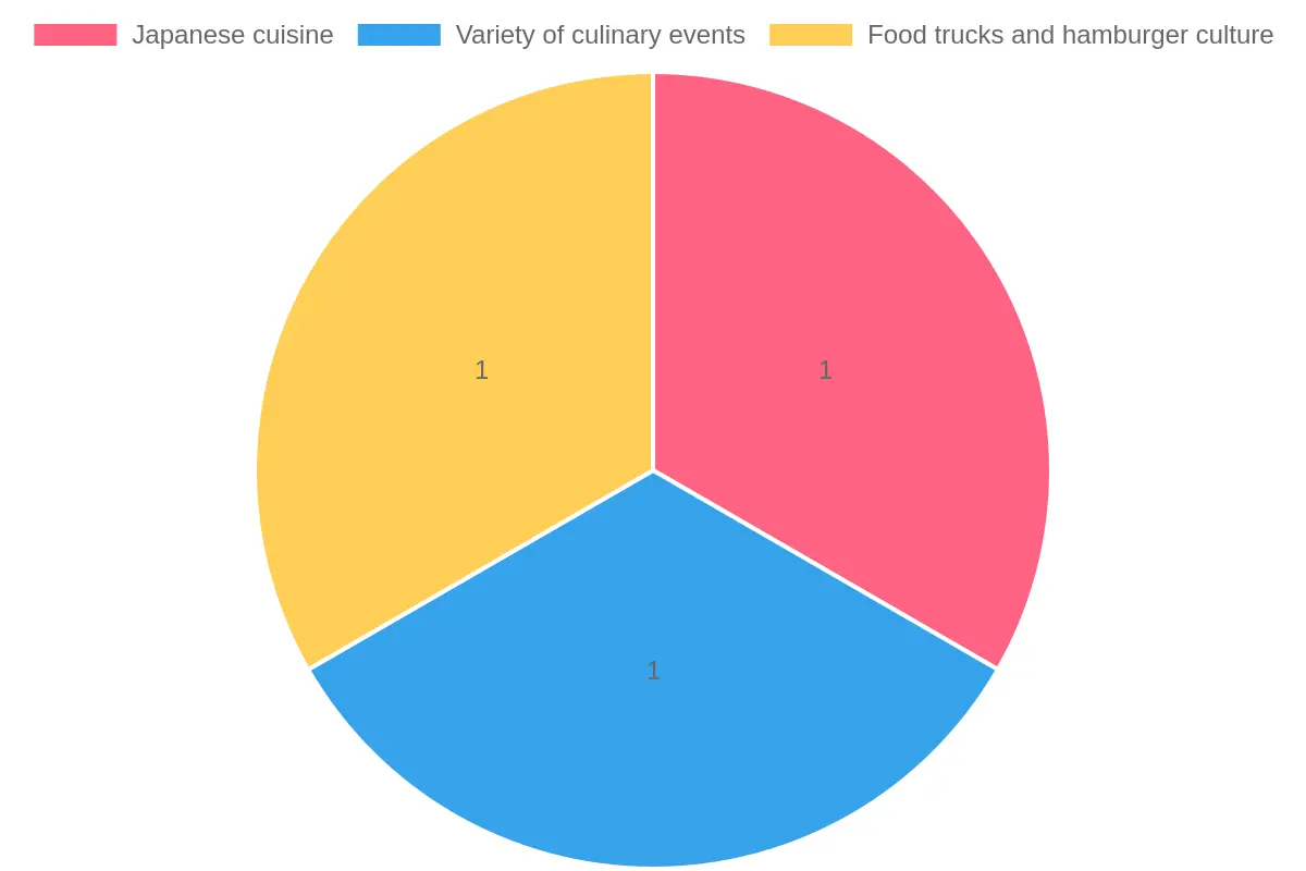 Vibrant Food Truck