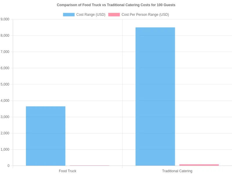 Cost Comparison Chart