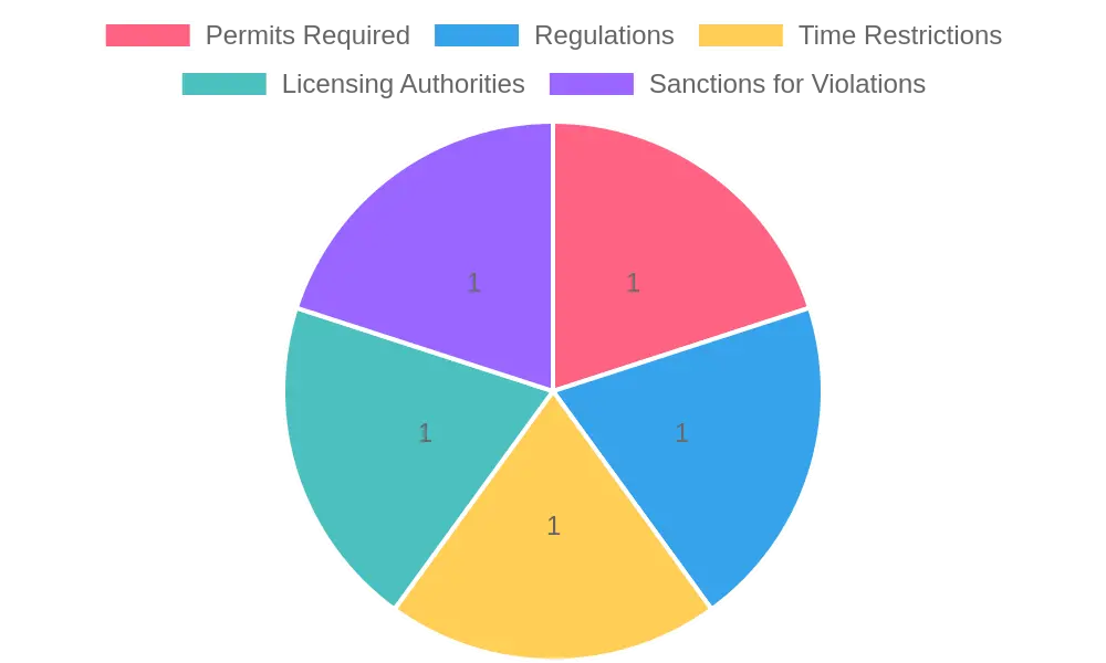 Overview of Alcohol Permits and Regulations in Ohio