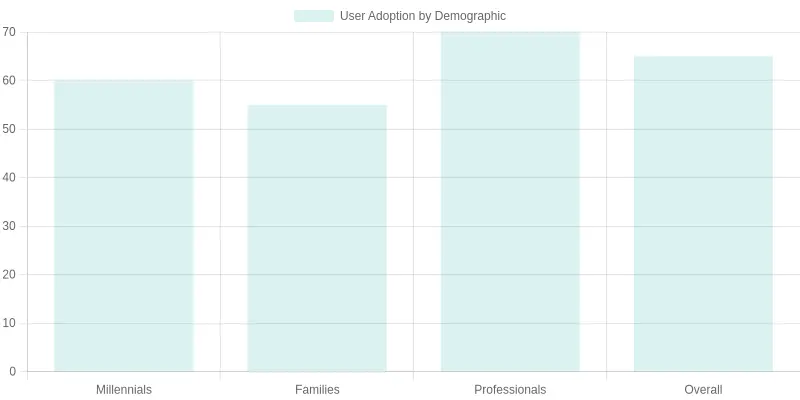 User Adoption Statistics for 2023